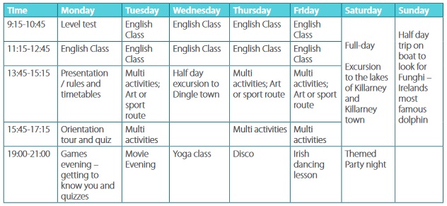 Programme of activities en Irlande